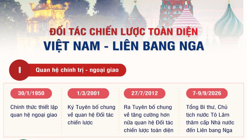 Ảnh tin