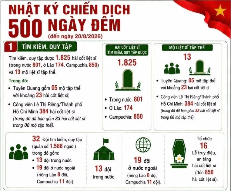 Ảnh tin